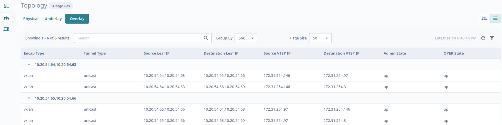 Topology list view