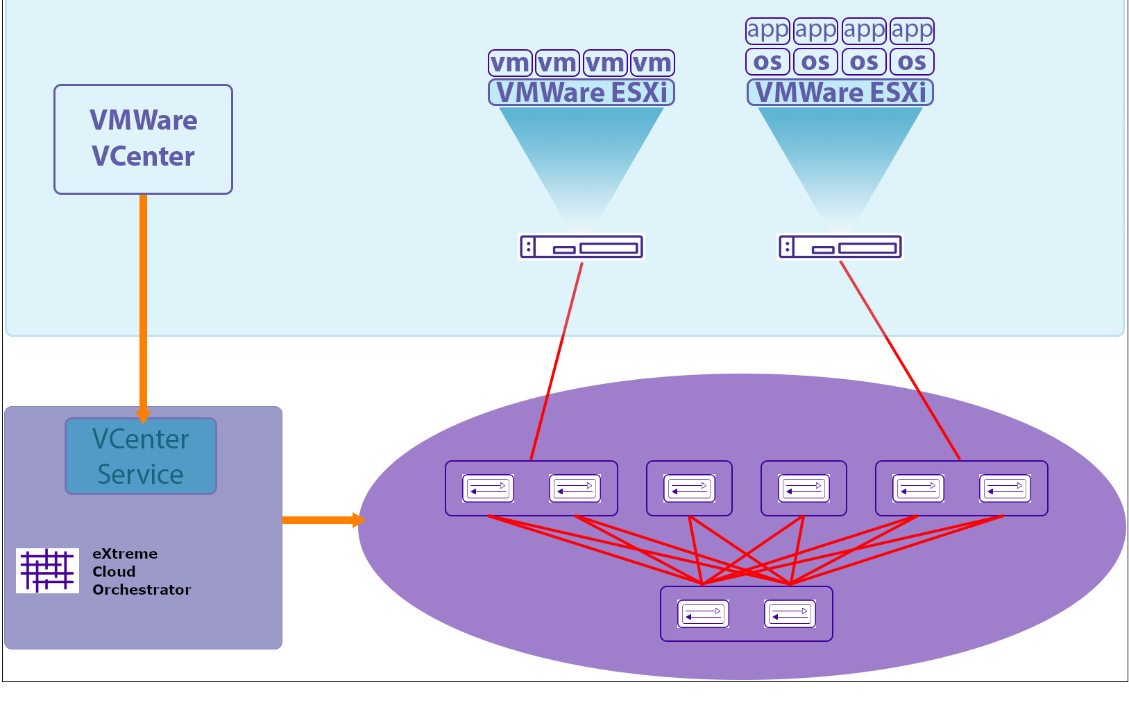 vCenter Service Overview