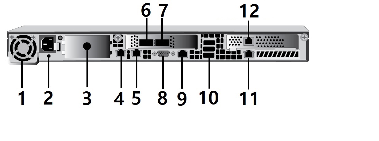 E3125 back panel layout view. From far left:1 - Power supply module #1; 2 -Retention strap receiver hole; 3 - Power supply module #2 bay for redundant power supply; 4 - Port 1 (Data Port 1) 1/10GbE, RJ45; 5 - Port 2 (Data Port 2) 1/10GbE, RJ45; 6 - Port 3 (Data Port 3) 10/25/50/100GbE, QSFP28; 7 - Port 4 (Data Port 4) 10/25/50/100GbE, QSFP28; 8 - Video connector; 9 - RJ45 Serial-A Port ; 10 - USB 3.0 ports; 11 - RMM4 NIC port (not used, plugged); 12 - Management port; 1GbE, RJ45