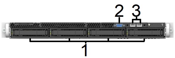 E3125 front panel. From left to right: 1.Hard disk drive bays; 2. Front video connector; 3 USB 2.0 and USB 3.0 ports.