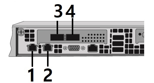 Data ports are on the back panel of the E3125 controller. From the left: Data Port 1, Data Port 2, Data Port 3. and Data Port 4.