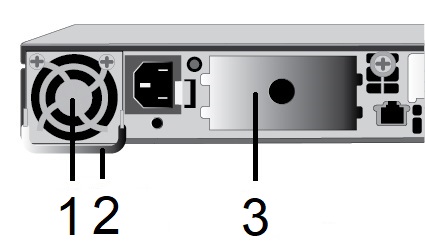 The power supply unit and the redundant unit are at the rear of the controller. From left to right: 1. AC power supply unit; 2.Handle. 3. Redundant power supply unit.