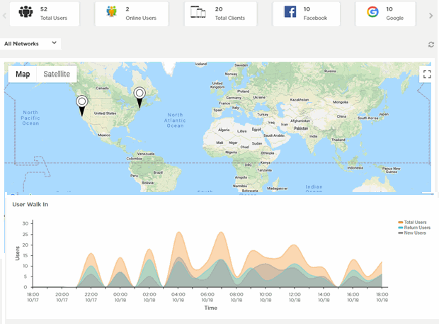 User Interface in Standard View - Top