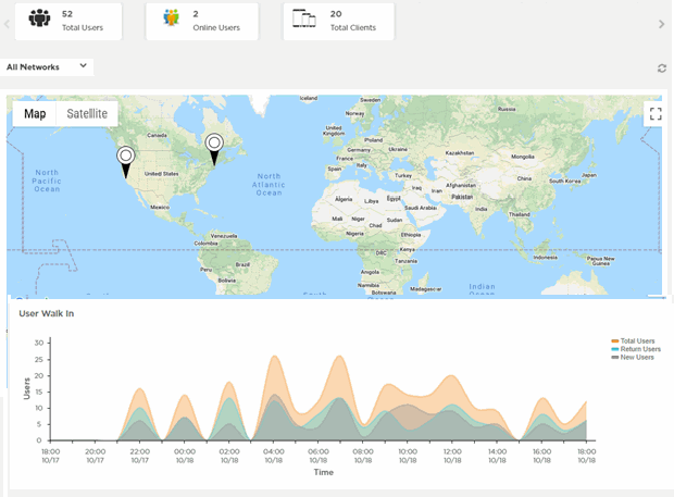 User Interface in Standard View - Top User Interface in Standard View - Top