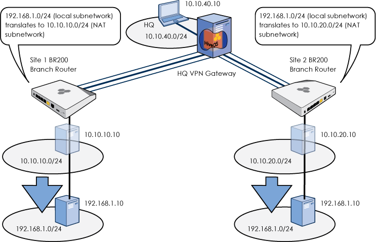 Image showing one-to-one NAT