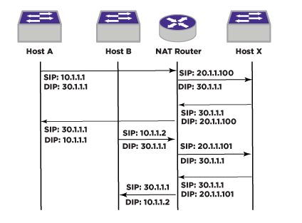 Address Translations During Basic NAT