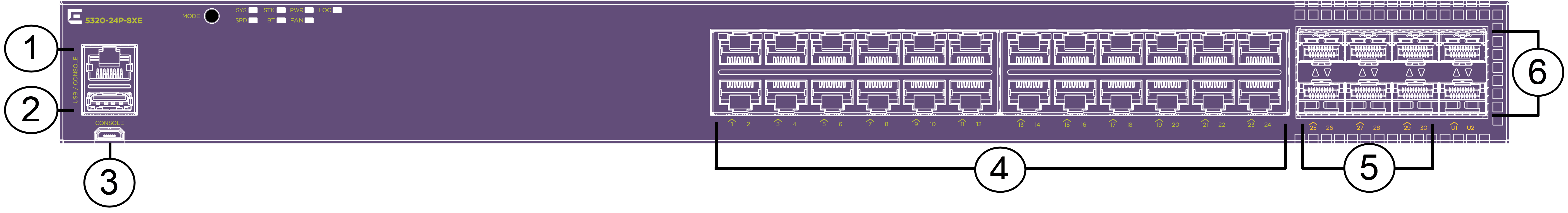 5320-24P-8XE Front Panel