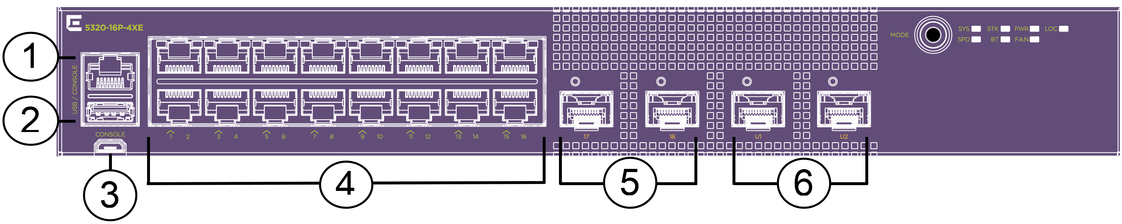 5320-16P-4XE Front Panel