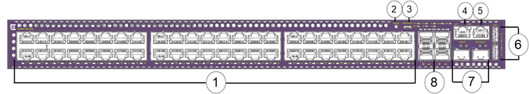 Front Panel of 5420F-48P-4XL switch