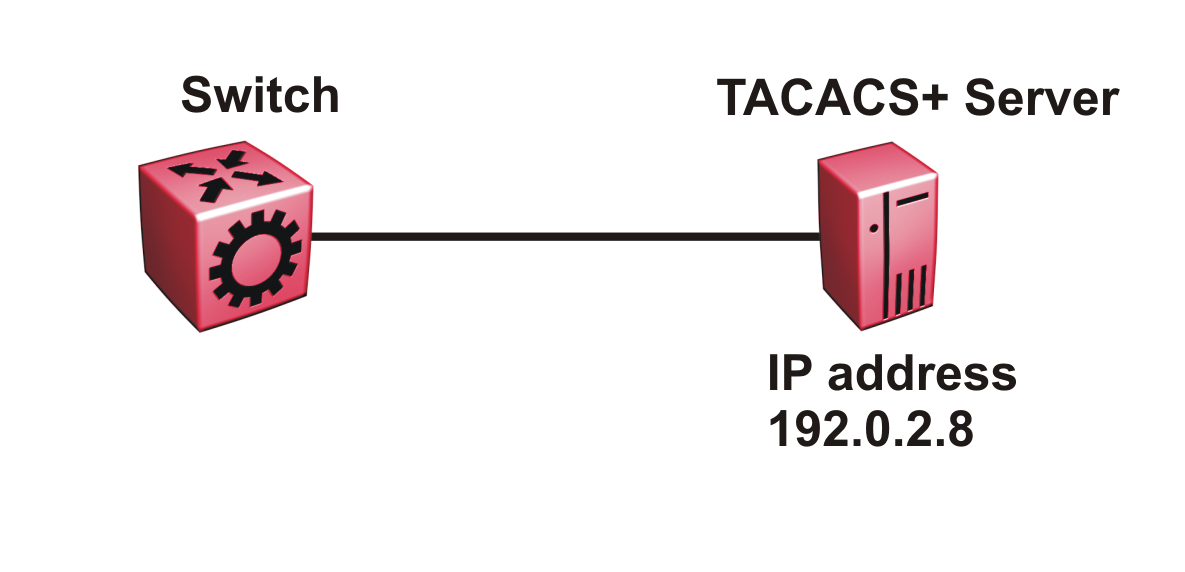 A switch connects to a TACACS+ server. The server uses an IP address of 192.0.2.8.