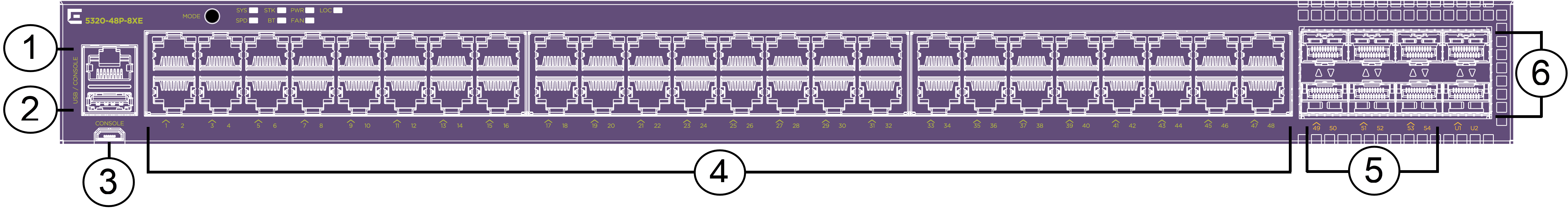 5320-48P-8XE Front Panel