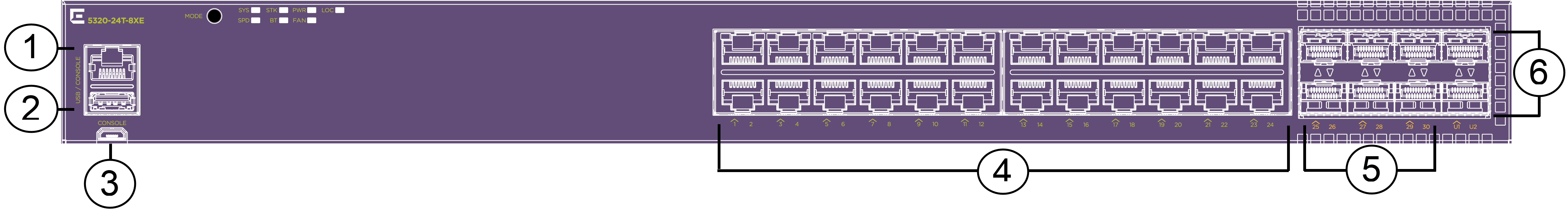 5320-24T-8XE Front Panel