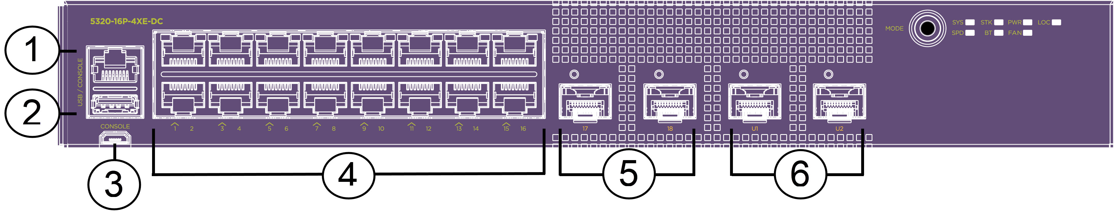 5320-16P-4XE-DC Front Panel