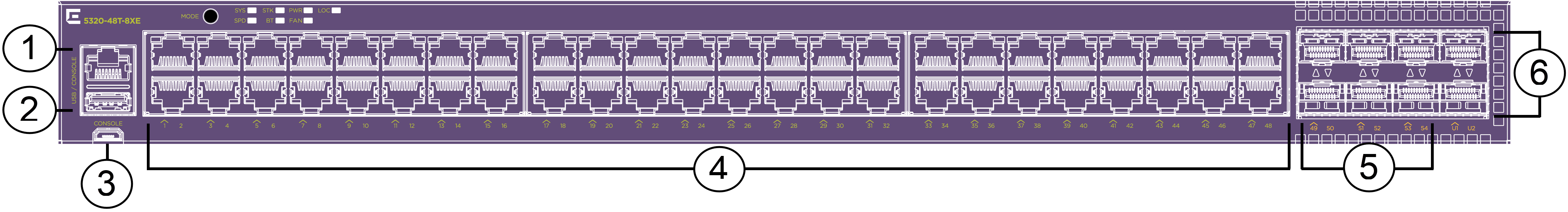 5320-48T-8XE Front Panel