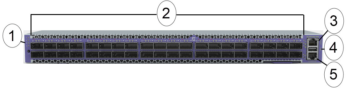 SLX 9740-40C Front Panel