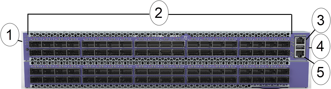 SLX 9740-80C Front Panel