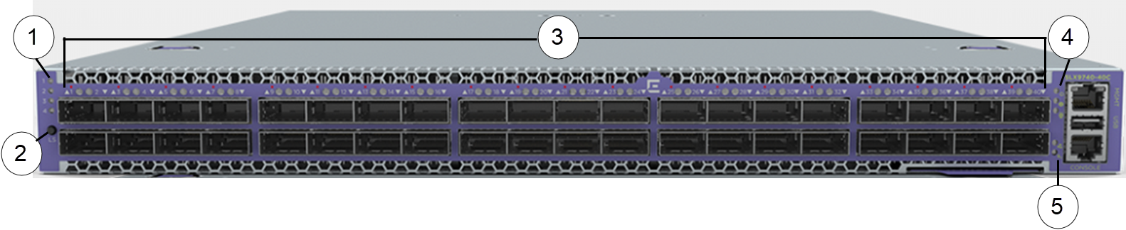 SLX 9740 switch router LEDs