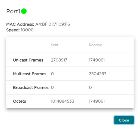 Port Statistics