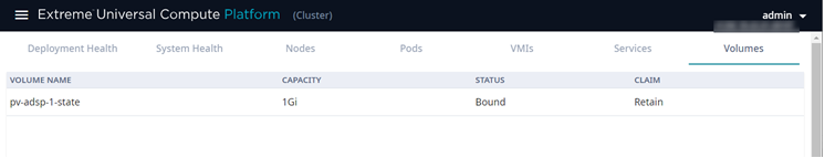 List of Volumes associated with a node
