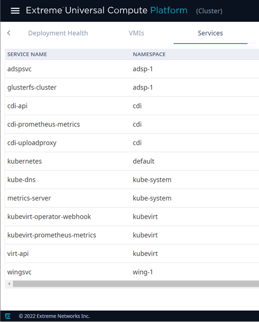 List of services running on the node cluster