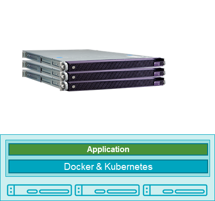 Appliance cluster, depicting three switches, each with two layers: Application and Docker & Kubernetes