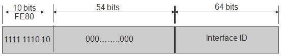 Unicast Link-local address