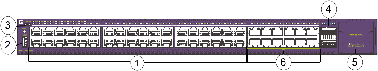 Front panel view of 5520-12MW-36W switch showing fixed ports, USB port, LEDs, and VIM slot.