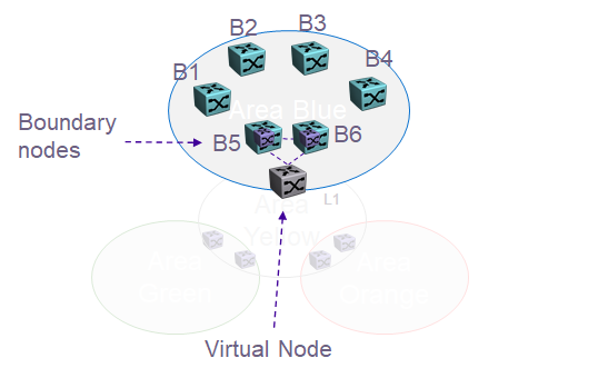 Multi-Area SPB Area Virual Node