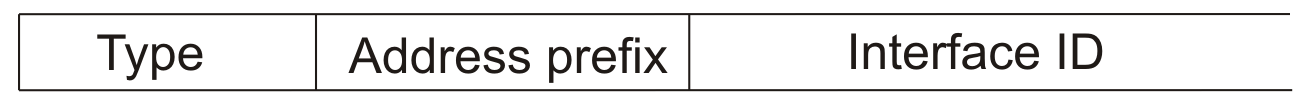 IPv6 address format