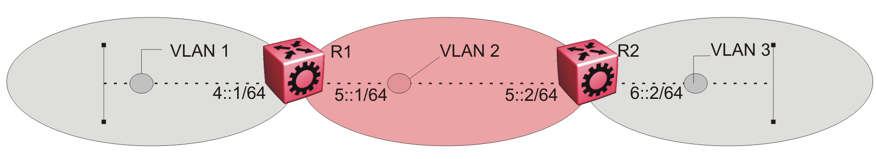 IPv6 routing between VLANs