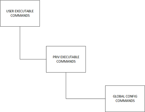 GUID-9D50D2DB-80DF-4C5D-887B-89FC33E0B167-low.png