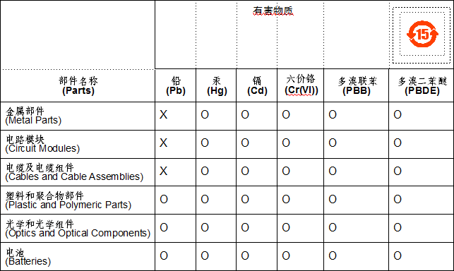 _Graphics/AP8163_ROHS_Compliance.png