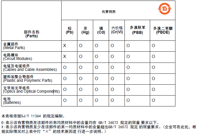 Graphics/regulatory_china_rohs_compliance_15.png