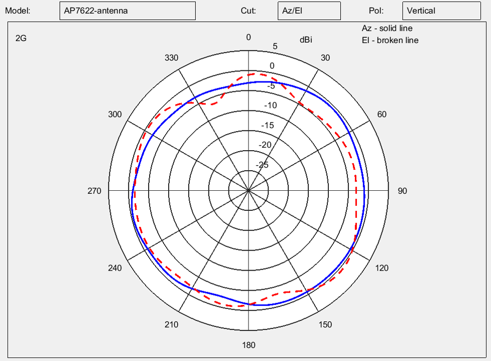 Graphics/AP7622-2.4_Ghz_band.png