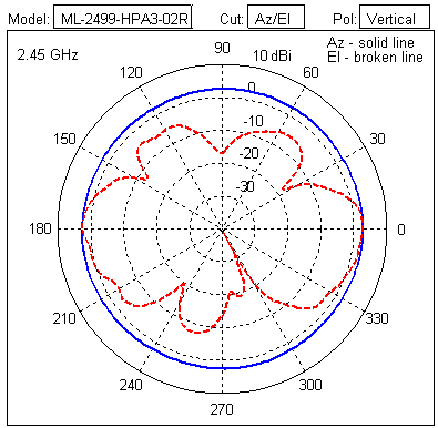 Graphics/ML-2499-HPA3-02R_AZI_and_ELE.png
