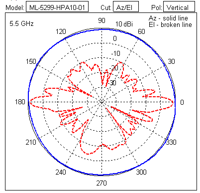 Graphics/ML-5299-HPA10-01_AZI_and_ELE.png