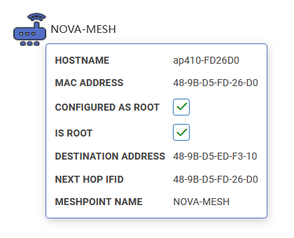 Purple access point with statistical details