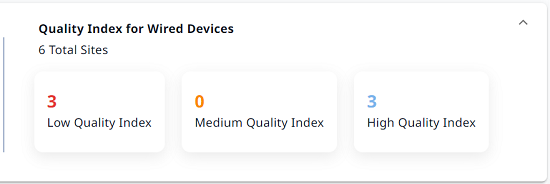 Quality Index for Wired Devices widget