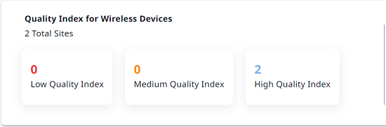 Quality Index for Wireless Devices Widget
