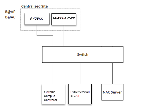 ExtremeCloud IQ Controller Deployment Guide