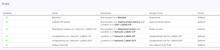 Access Control Rules evaluated from the top down