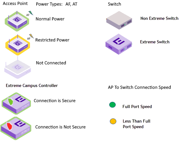 Description of Topology Map icons