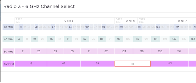 Channel Select dialog displaying 6 GHz band available channels.