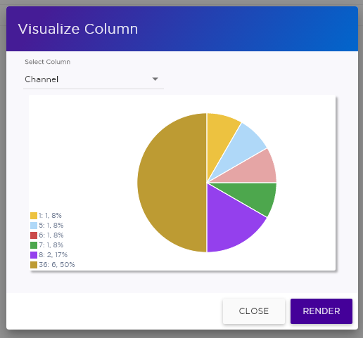 Visualize rendering:Channel Assignment for AP410i-CAN associated with Site Thornhill.