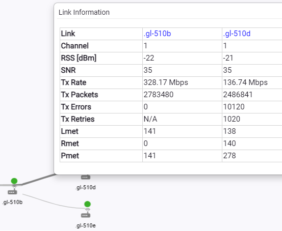 Mesh link details include indicators of link stability.