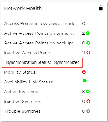 Availability Pair Synchronization Status