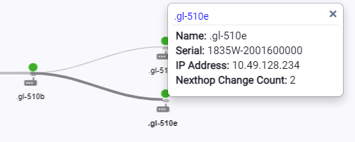 Mesh node details: AP Name, Serial number, IP Address, Nexthop Change Count