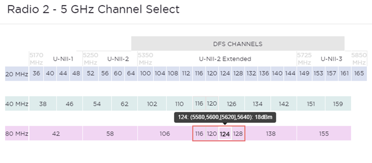 5GHz radio band displaying available channels for selection.