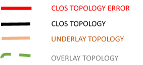 3-stage Clos Topology View Key