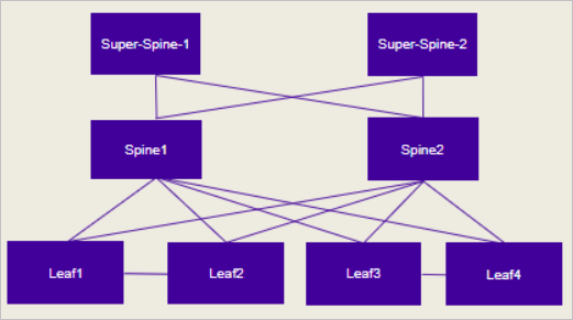 Batches for fabric-wide update